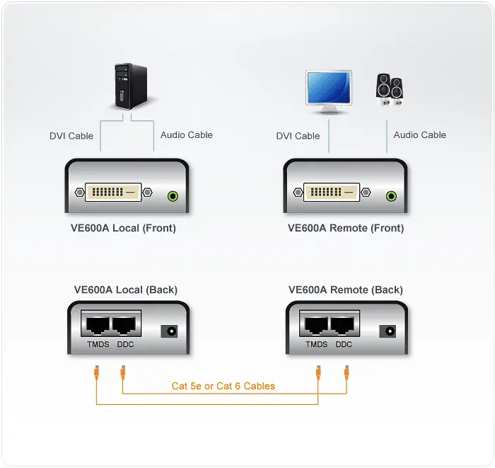 DVI Extender (усилвател) ATEN VE600A, 1920×1200, 40 м - image 3