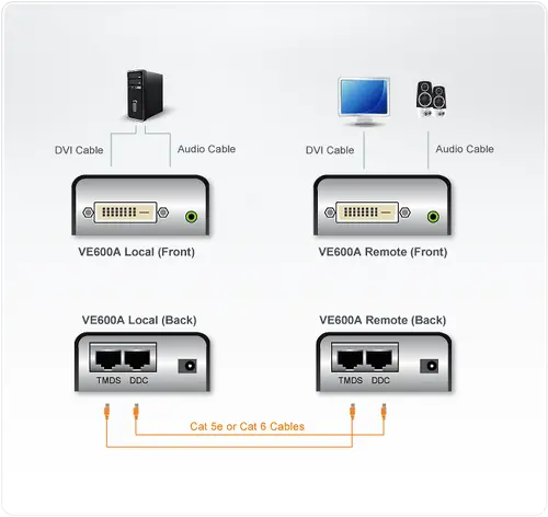 DVI Extender (усилвател) ATEN VE600A, 1920×1200, 40 м - image 3