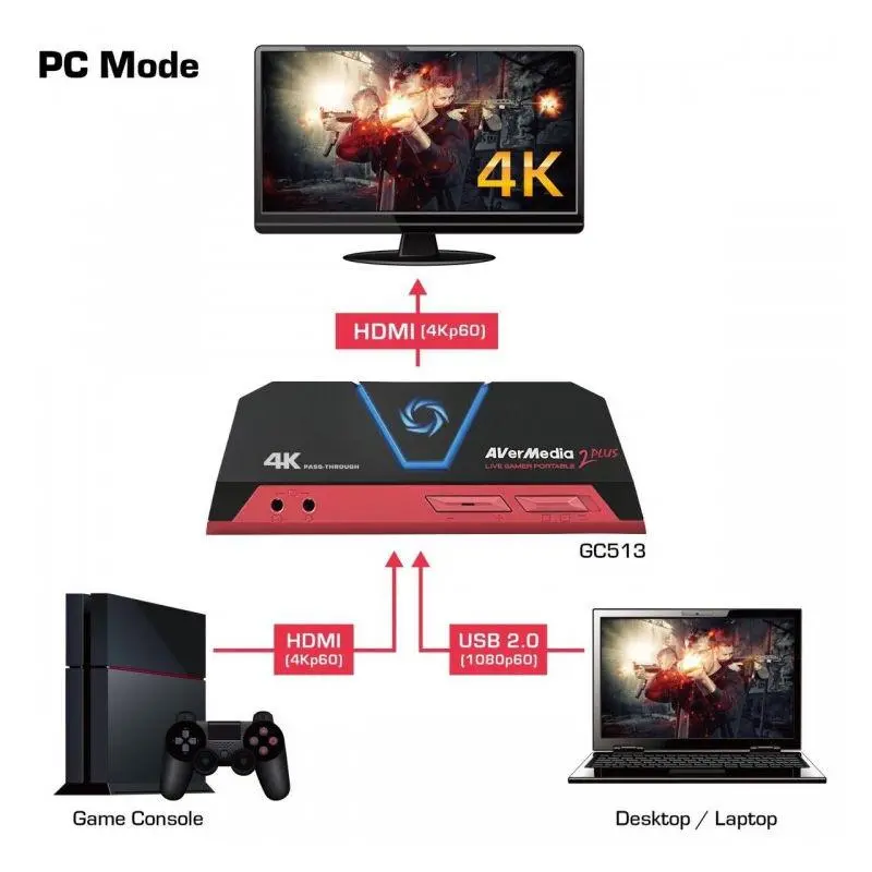 Външен кепчър AVerMedia LIVE Gamer Portable 2 Plus, USB - image 3