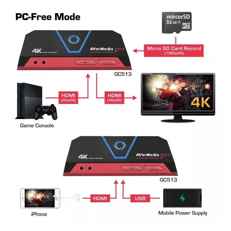 Външен кепчър AVerMedia LIVE Gamer Portable 2 Plus, USB - image 4