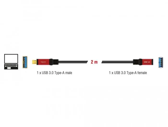 Удължителен кабел Delock USB-A мъжко - USB-А женско, 2 м, Premium, Екраниран, Черен - image 2