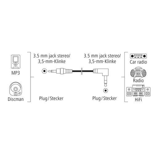 Аудио кабел HAMA, 3.5мм жак мъжко - 3.5мм жак мъжко на 90°, 0.5м, Стерео, Черен - image 1
