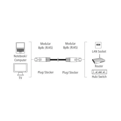 Мрежов кабел HAMA, CAT 5e, FTP/UTP, RJ-45 - RJ-45, 1.5 м, екраниран, сив, булк опаковка - image 1