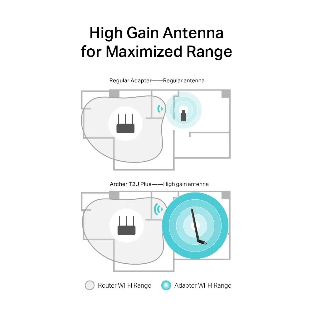 Безжичен адаптер TP-LINK Archer T2U PLUS, AC600, Dual band, USB, външна антена 5 dBi - image 3