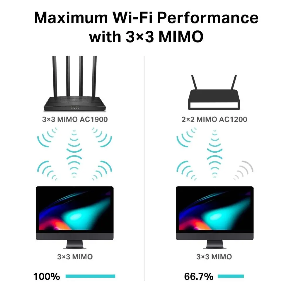 Безжичен рутер TP-Link Archer C80 AC1900, 2.4/5 GHz, 600 - 1300 Mbps, 10/100/1000 - image 4