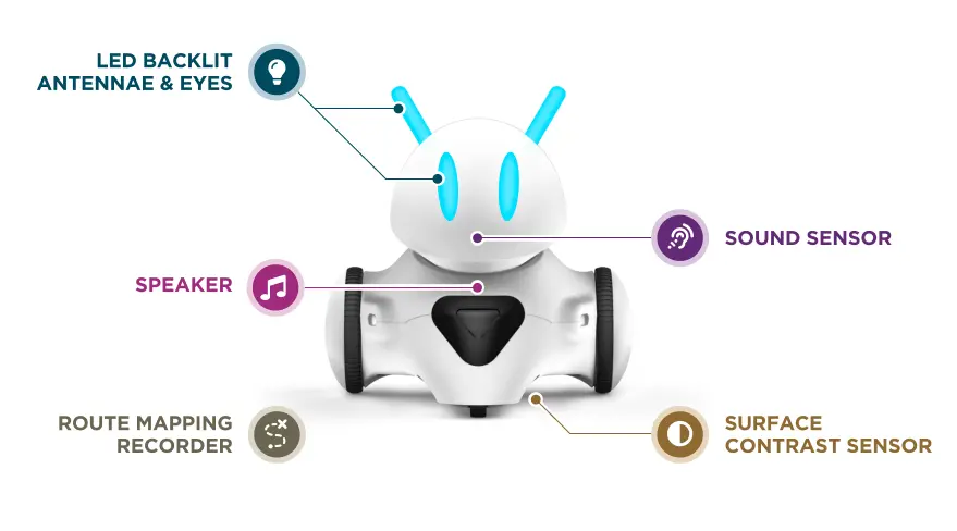 Робот играчка за програмиране PHOTON EDU - image 2