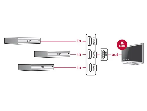 3 портов HDMI суич Delock 18600, 4K, 50 см. кабел, Черен - image 2