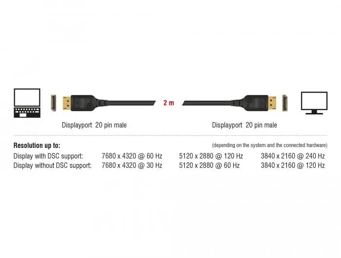 Кабел Delock DisplayPort мъжко - DisplayPort мъжко, 2.0м, 8K 60 Hz, Черен - image 2
