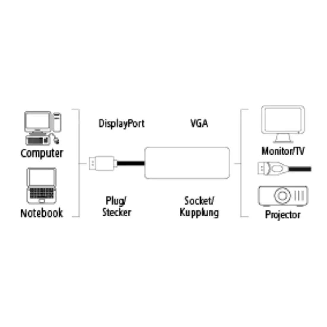 Адаптер HAMA, DisplayPort мъжко - VGA женско, Full-HD 1080p, Черен - image 1