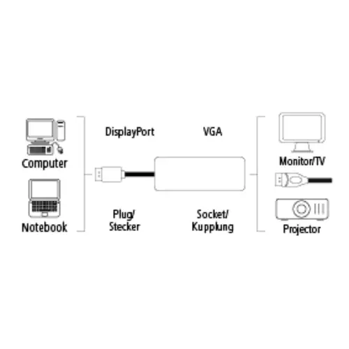 Адаптер HAMA, DisplayPort мъжко - VGA женско, Full-HD 1080p, Черен - image 1