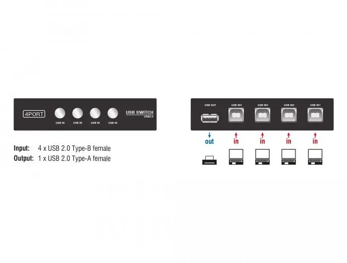 Διακόπτης Delock Χειροκίνητος, 4 x θύρες USB 2.0, Μαύρος - image 2