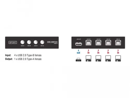 Switch Delock manual, 4 x porturi USB 2.0, Negru - 3