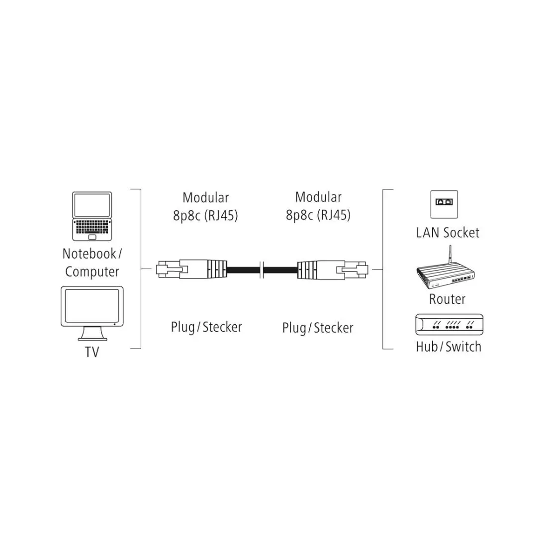Мрежов кабел HAMA,CAT 5e, FTP/UTP, RJ-45 - RJ-45, 5м, екраниран, Сив, булк опаковка - image 1