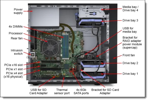 Кабел, Lenovo ThinkSystem ST50 Flash Power Module Mechanical Kit