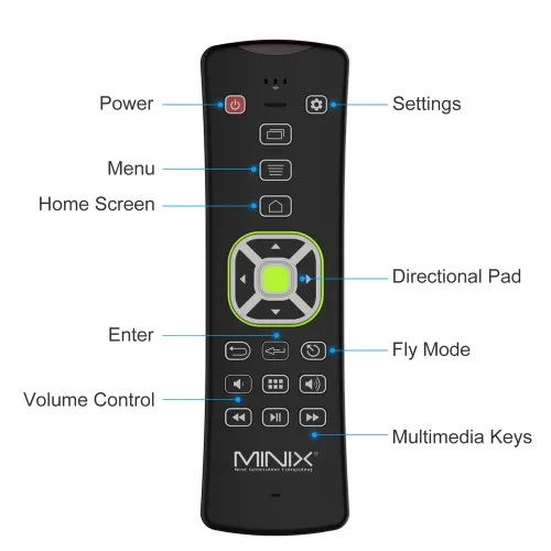 MiniX NEO A2 Lite - image 2