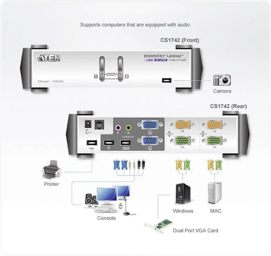 KVMP превключвател ATEN CS1742C-AT, 2-портов - image 3