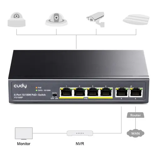 Суич Cudy FS1006P, 6 портов, 10/100, PoE+ Switch - image 2