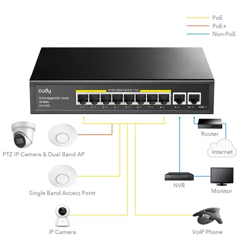 Суич Cudy GS1010PE, 8 портов, 10/100/1000, PoE 120W, 2 x Uplink порта - image 3