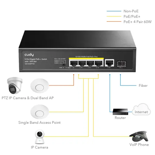 Суич Cudy GS1005PTS1, 5 портов, 10/100/1000, PoE+ Switch 120W, 1 SFP Slot - image 1