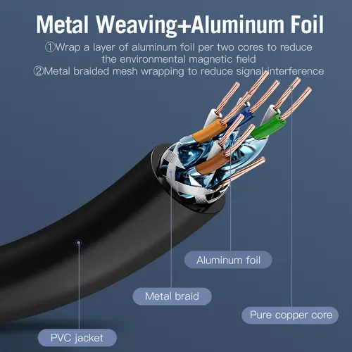 Vention Кабел LAN SSTP Cat.7 Patch Cable - 1M Black 10Gbps - ICDBF - image 3
