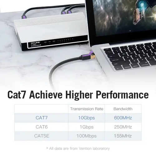 Vention Кабел LAN SSTP Cat.7 Patch Cable - 0.5M Black 10Gbps - ICDBD - image 1