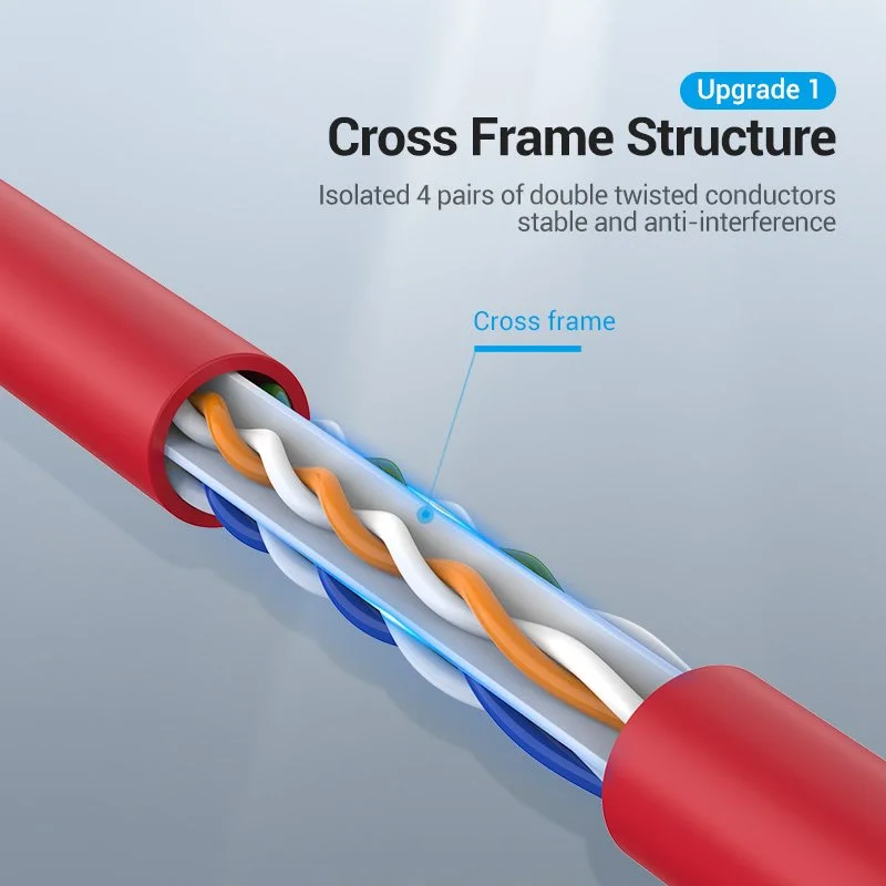 Vention Кабел LAN UTP Cat.6 Patch Cable - 1M Red - IBERF - image 7