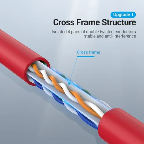 Vention Кабел LAN UTP Cat.6 Patch Cable - 1M Red - IBERF - image 7