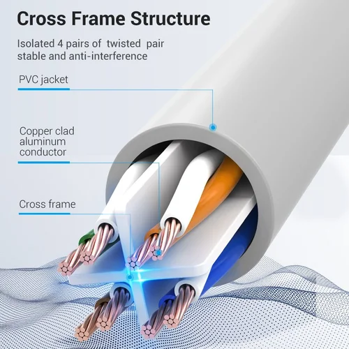 Vention Кабел LAN UTP Cat.6 Patch Cable - 1M Gray - IBEHF - image 5