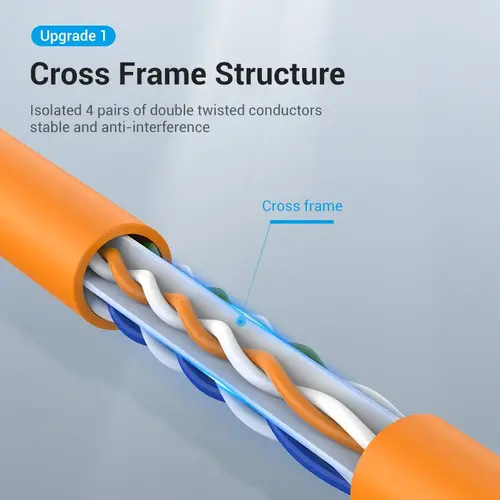 Vention Καλώδιο LAN UTP Cat.6 Patch - 2M πορτοκαλί - IBEOH - 6