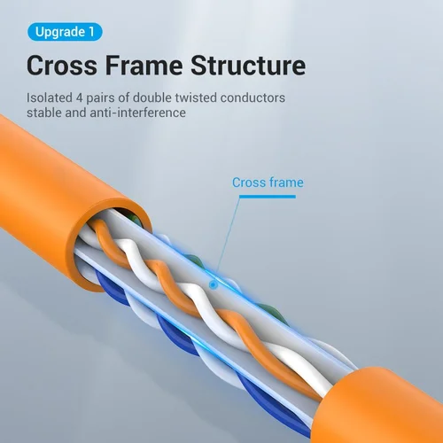 Vention Кабел LAN UTP Cat.6 Patch Cable - 1M Orange - IBEOF - image 5