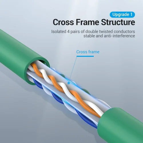 Vention Кабел LAN UTP Cat.6 Patch Cable - 1M Green - IBEGF - image 5