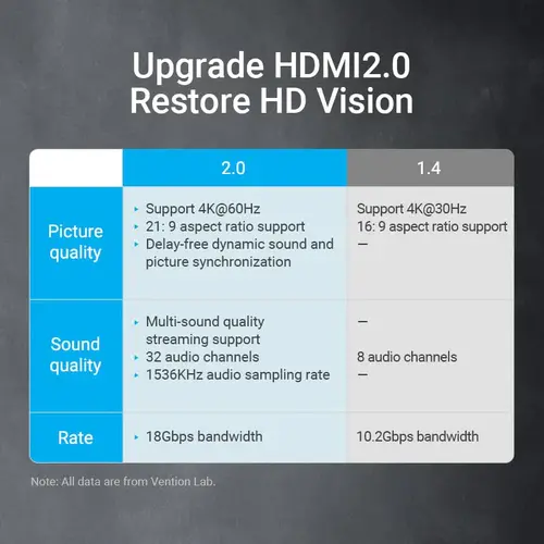 Vention cablu prelungitor HDMI v2.0, mamă la mamă 0.5M, negru, auriu - AAXBD - 6