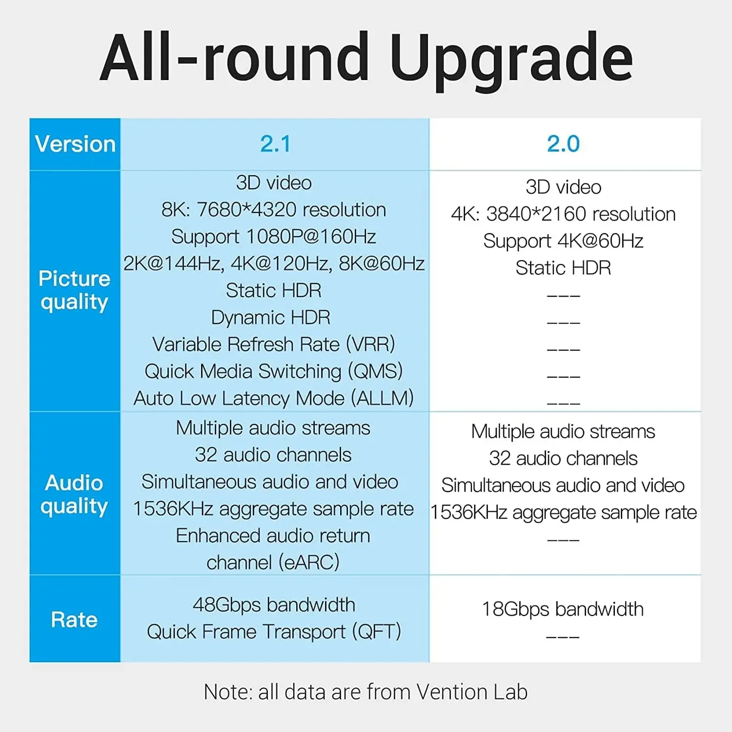 Vention Кабел HDMI v2.1 M / M 5m - 8K Dolby Vision HDR - AANBJ - image 7