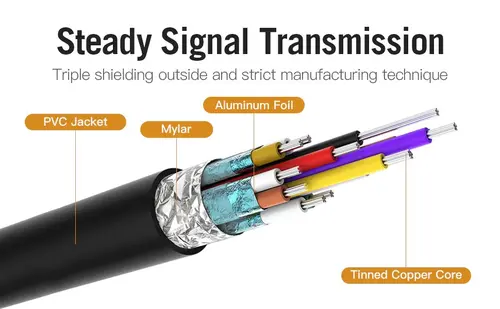Vention кабел Cable Type-C to HDMI - 2.0m 4K Black - CGUBH - image 5