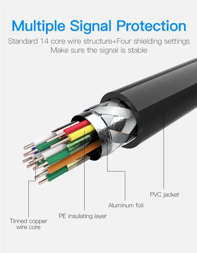 Vention Кабел Micro HDMI2.0 Cable 1.5M Black - VAA-D03-B150 - image 2