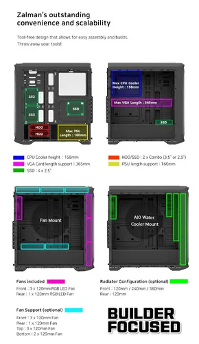 Zalman кутия за компютър Case ATX - N5 MF - 4 x 120mm Fixed RGB - image 9