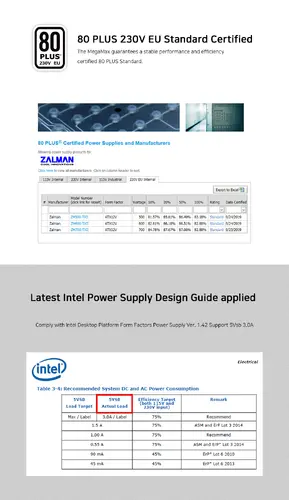 Zalman τροφοδοτικό PSU MegaMax 600W 80+ ZM600-TXII - 11