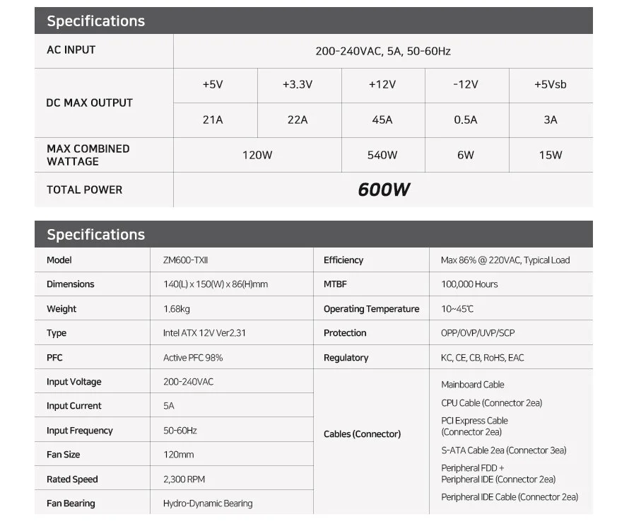 Zalman захранване PSU MegaMax 600W 80+ ZM600-TXII - image 5