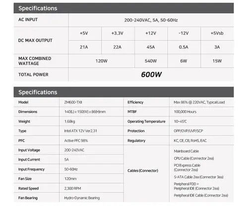 Zalman sursă de alimentare PSU MegaMax 600W 80+ ZM600-TXII - 6