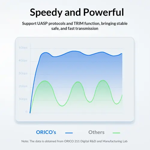 Orico външна кутия за диск Storage - Case - 2.5 inch TYPE C Black - 25PW1-C3-BK-EP - image 7