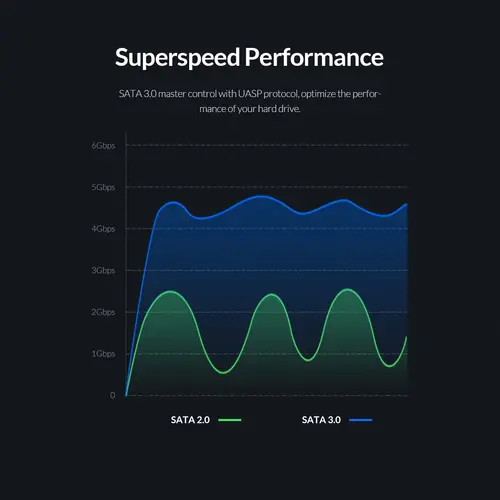 Orico кутия за диск Storage - Case - 2.5 inch USB3.0 - 2520U3-BK-EP - image 9