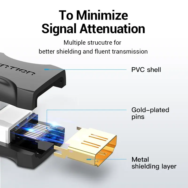Vention Адаптер Adapter HDMI Female to Female Coupler Black - AIRB0 - image 4