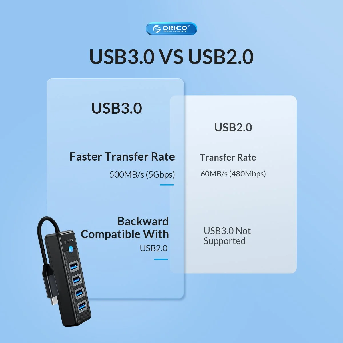 Orico хъб HUB USB3.1 3 port - 2 x USB3.0, 1 x Type C, Black - PWC2U-C3-015-BK - image 3