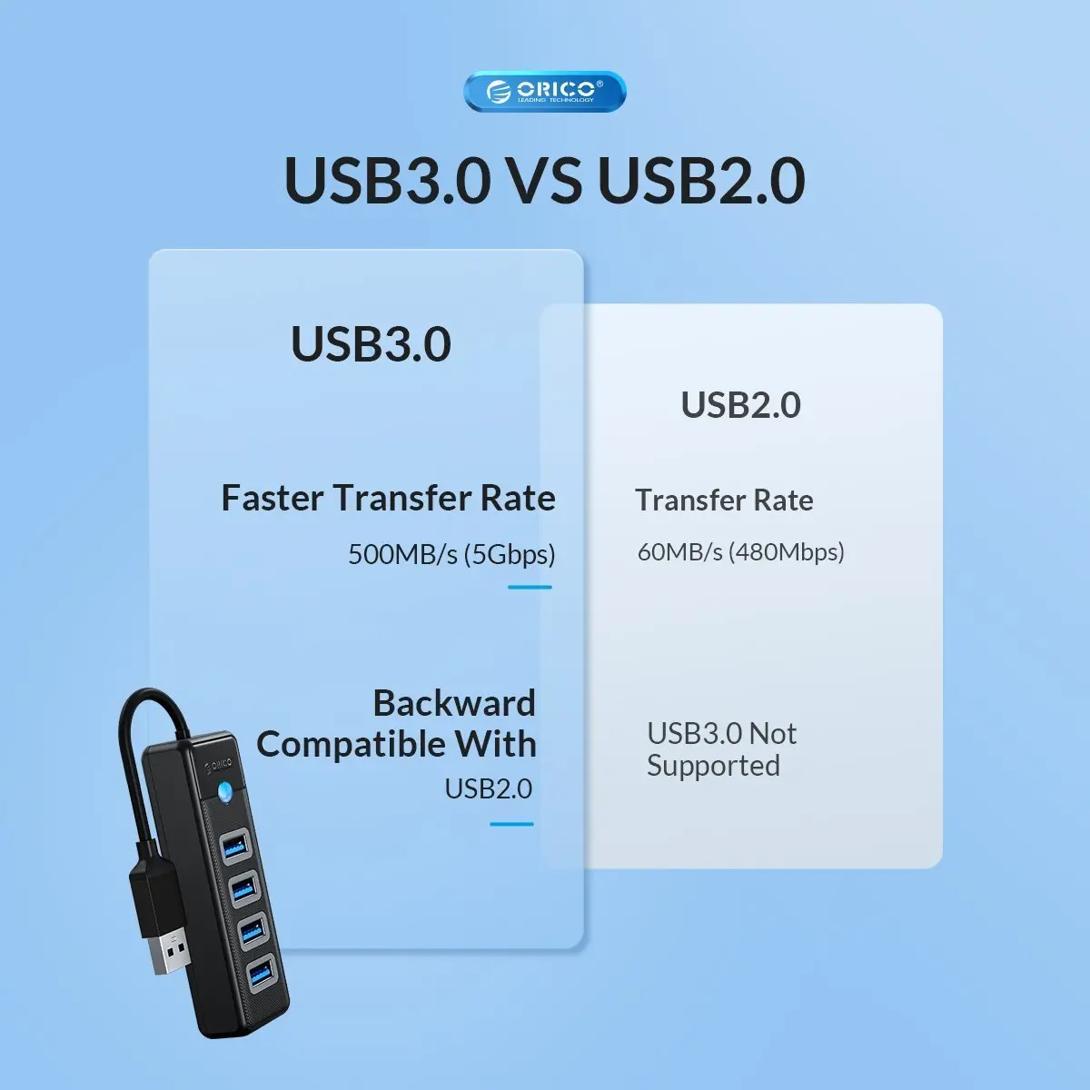 Orico Hub USB3.0 cu 3 porturi - 2 x USB3.0, 1 x Type C, Negru - PWC2U-U3-015-BK - image 6