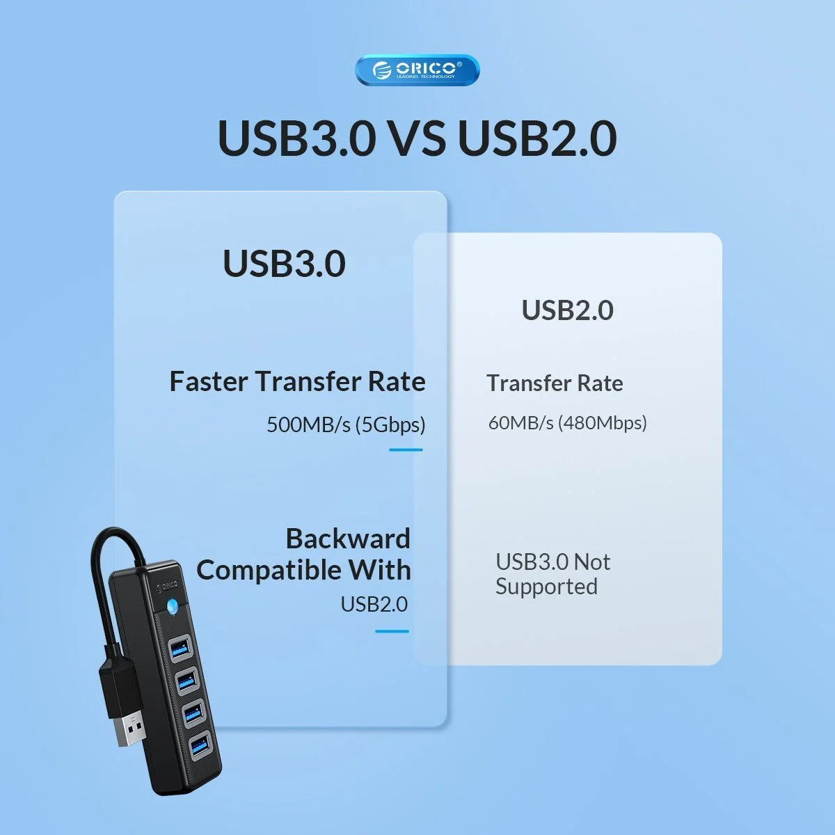 Orico хъб HUB USB3.0 3 port - 2 x USB3.0, 1 x Type C, Black - PWC2U-U3-015-BK - image 6
