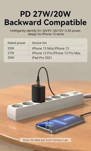 Vention бързо зарядно Fast Charger Wall - QC4.0, PD3.0 Type-C, 30W Black - FAIB0 - image 1