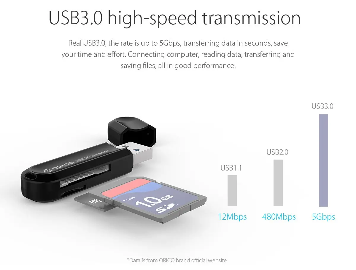 Orico четец на карти Card Reader USB3.0 Gray - CRS21-BK - image 14