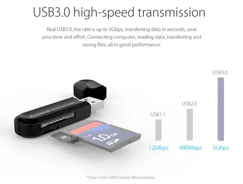 Orico cititor de carduri USB3.0 gri - CRS21-BK - 15
