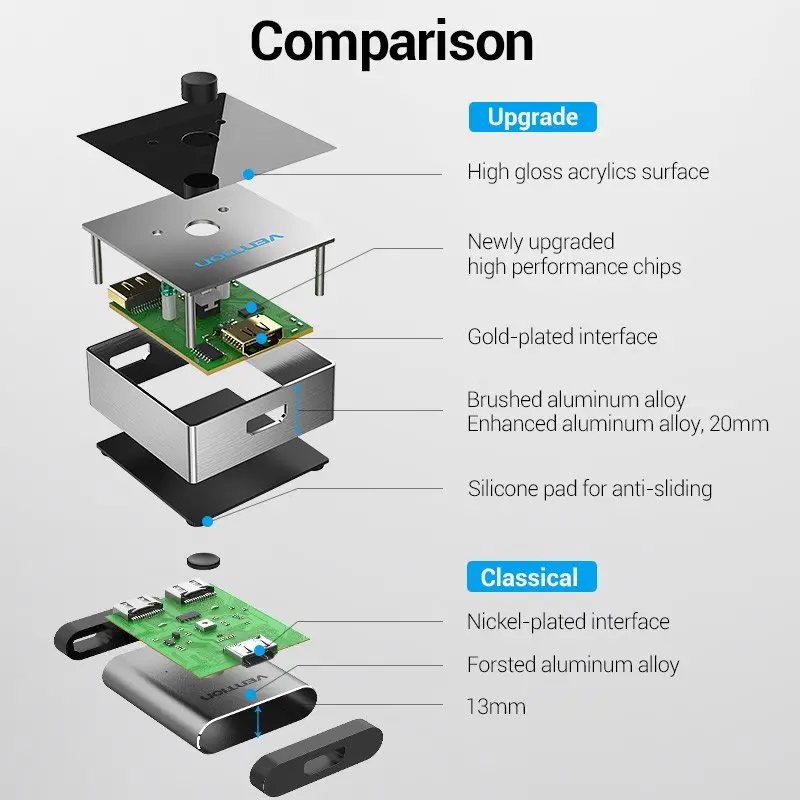 Vention Разклонител превключвател HDMI 2.0 Switcher/Splitter 2-Port Bi-Direction - Grey Aluminium - AFLH0 - image 11