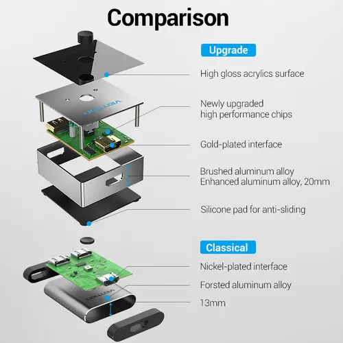 Vention Ramificator comutator HDMI 2.0 Switcher/Splitter 2 porturi bidirecțional - aluminiu gri - AFLH0 - 12